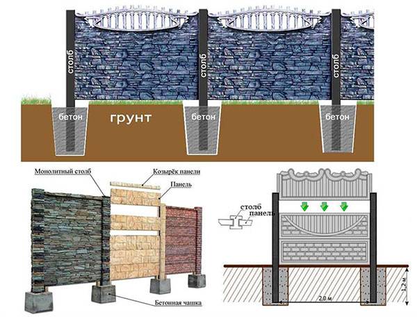 Еврозабор из бетона: производство и монтаж – бетонпедия
