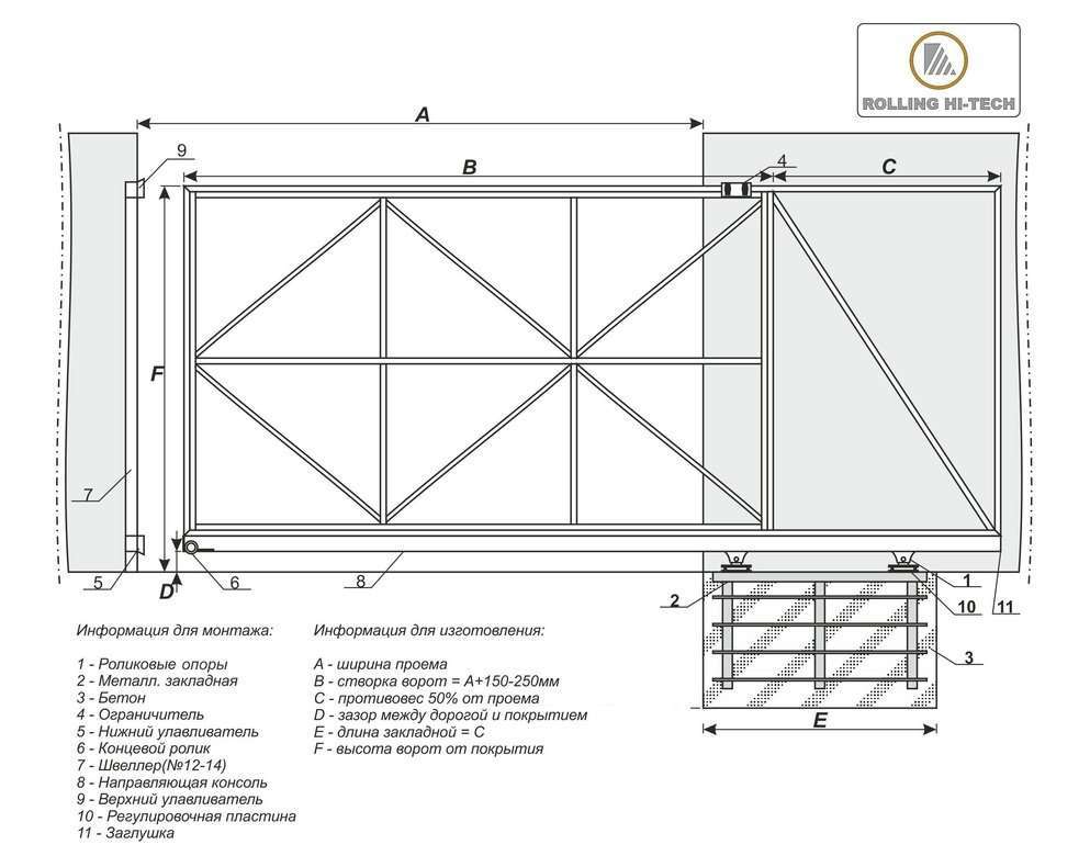 Ворота для гаража: тонкости создания своими руками для новичков универсальной модели гаражных ворот с красивым оформлением