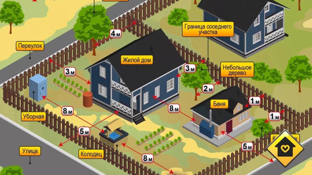 Нормы строительства частных домов на землях ижс и других типов, снип на заборы, бани и гаражи, пожарные и санитарные стандарты