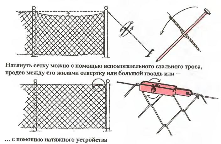 Забор из сетки рабицы своими руками: как установить ограждение
