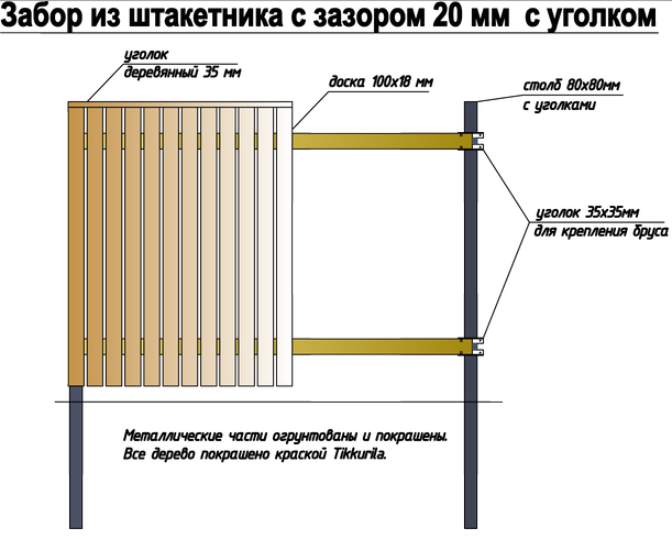 Аспекты строительства забора из металлического штакетника
