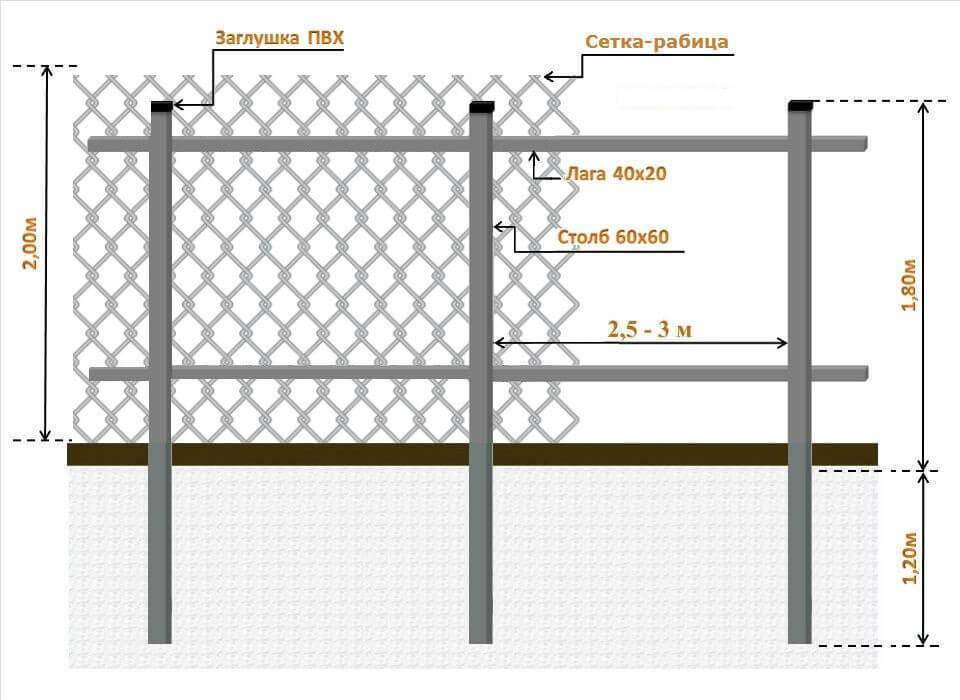 Забор из сетки рабицы: как сделать своими руками и установить ограждение