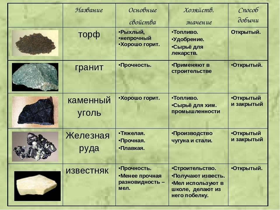 Гранит: свойства, виды, полное описание и сферы применения горной породы