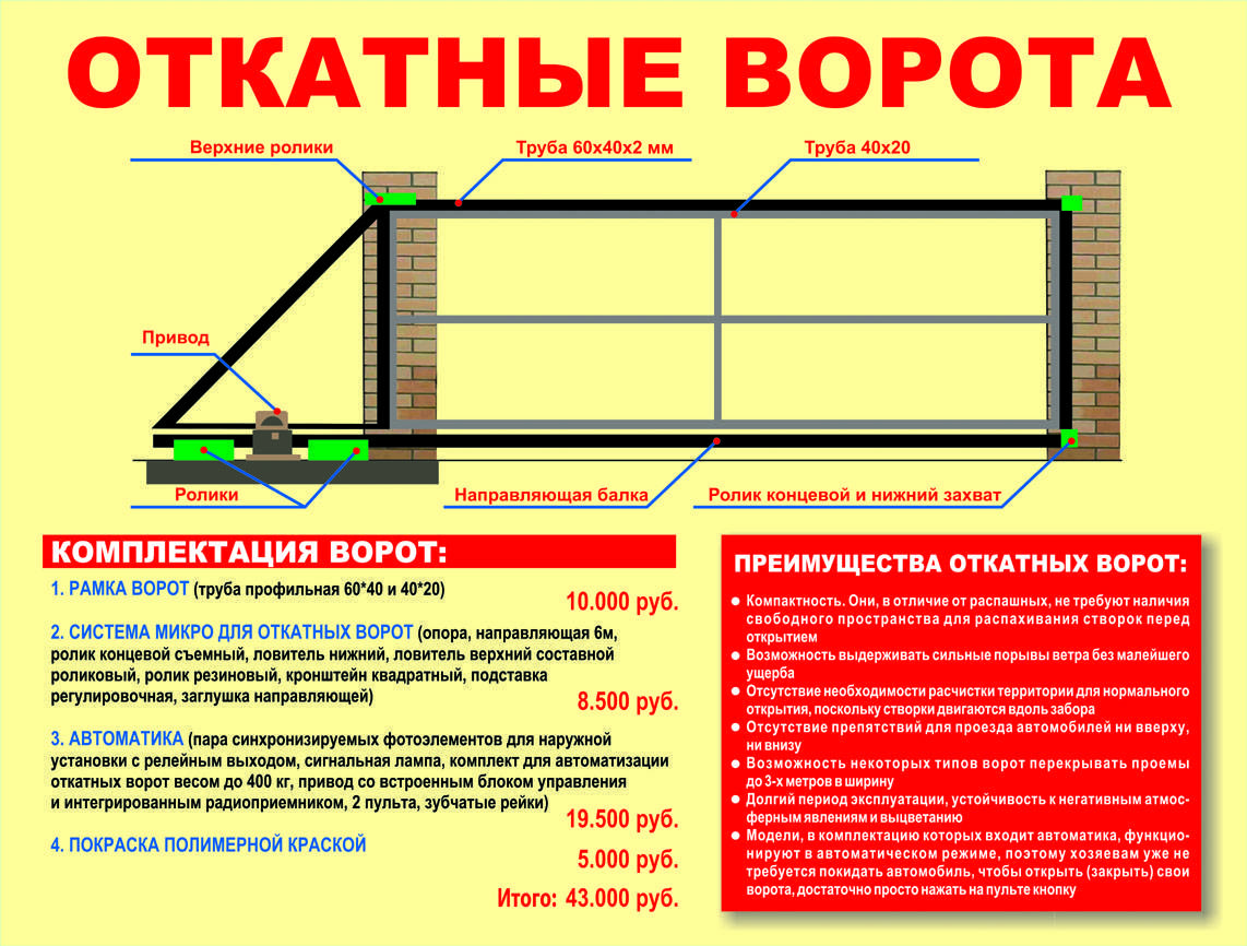 Какие ворота лучше — выбираем между откатными и распашными — sdelayzabor.ru