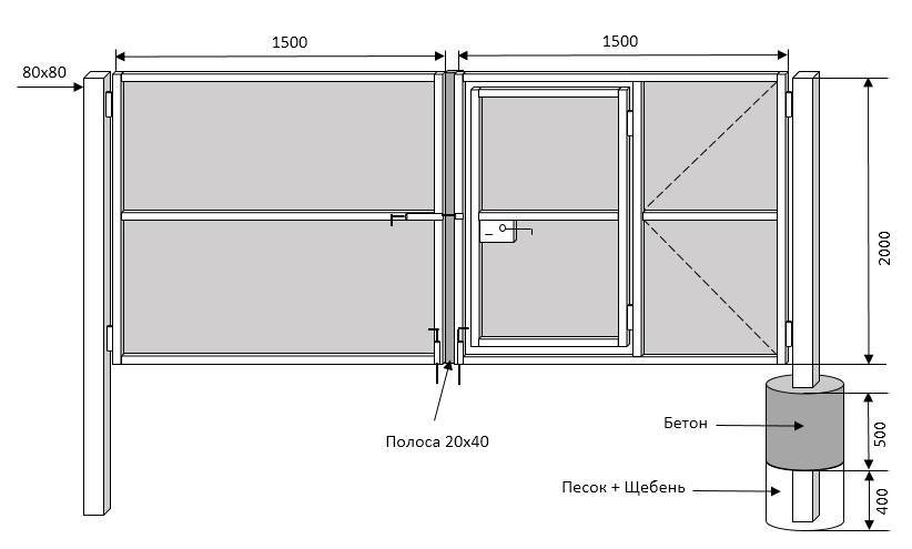 Правильный выбор или постройка металлических ворот, включающих внутри себя калитку: цена работ и фото решений