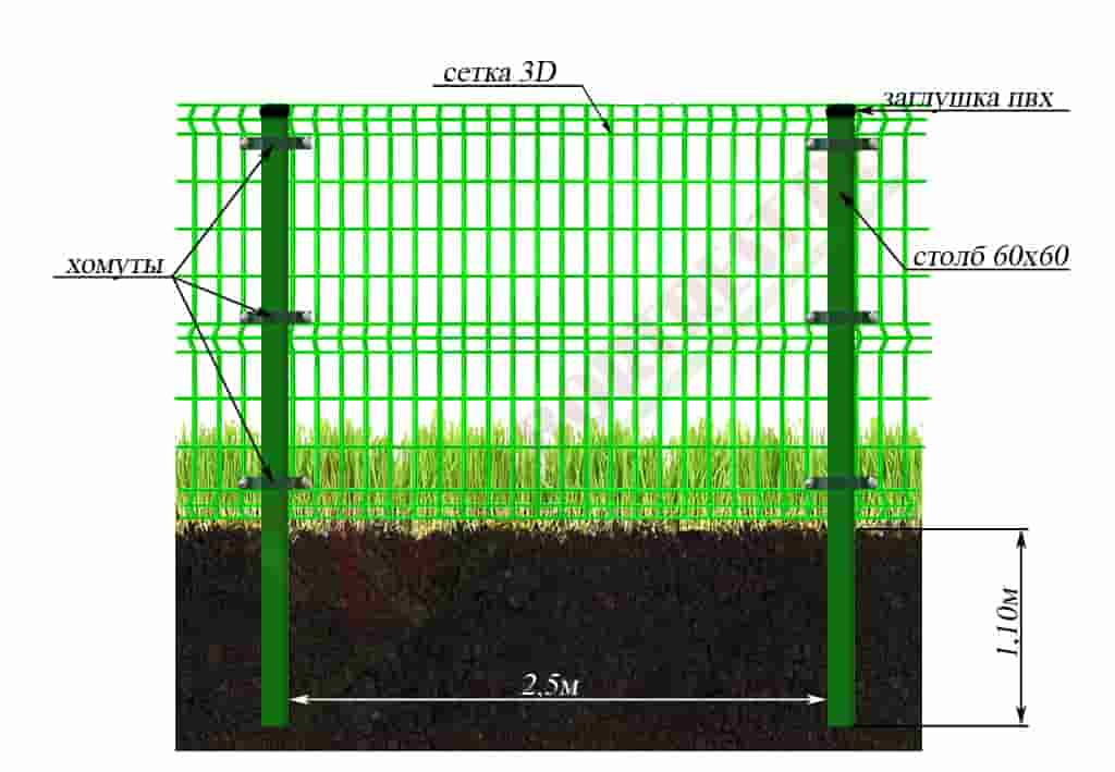 Забор из сетки гиттер — виды сеток и особенности монтажа забора