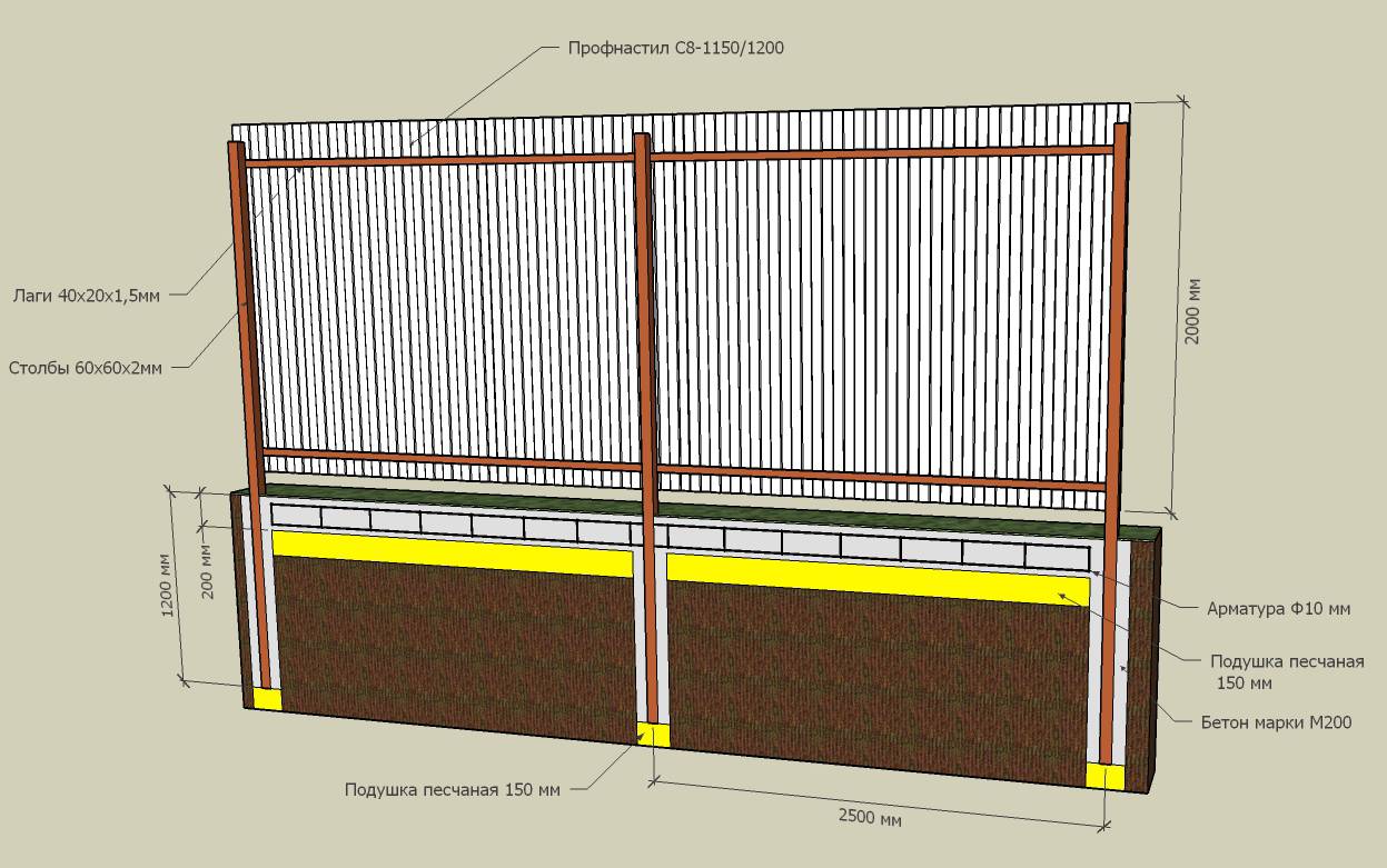 Забор из профлиста своими руками: пошаговая инструкция как построить и сделать монтаж