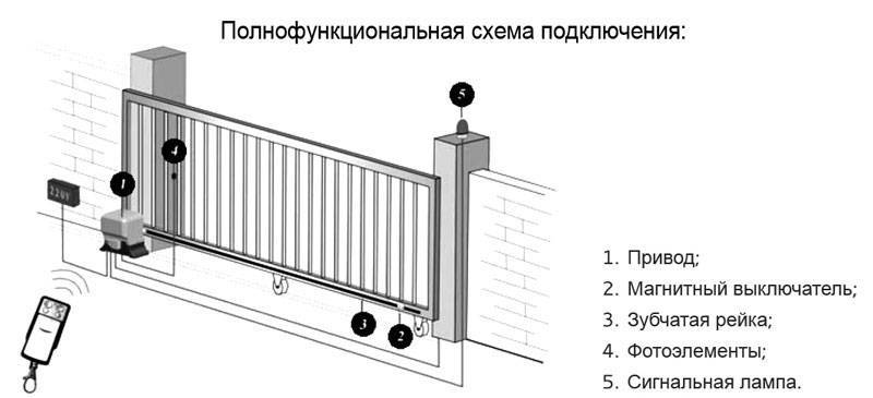 Откатные ворота с электроприводом своими руками: устройство и инструкция
