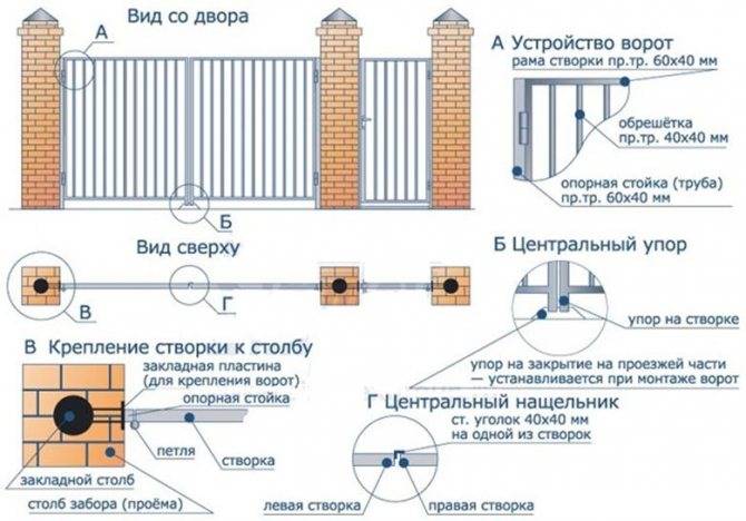 Фото ворот для частного дома | самоделки на все случаи жизни - notperfect.ru