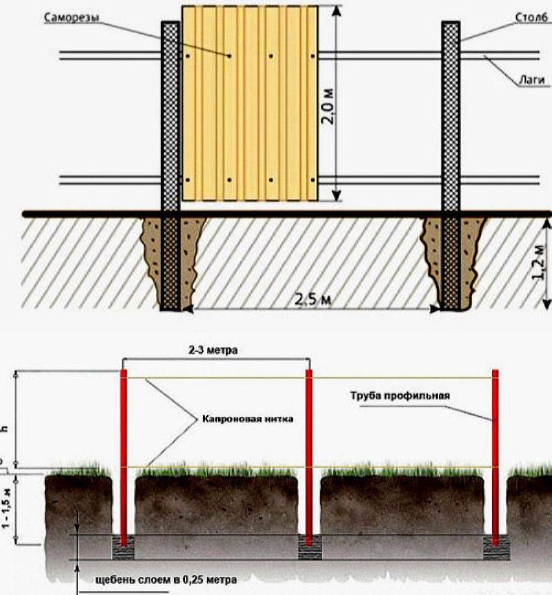 Глубина столбов под забор: как закапывать и вкапывать, нужно ли бетонировать, фото