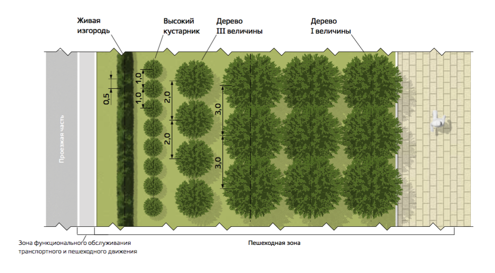 Секционный забор из зеленой, сварной сетки: виды, характеристики и преимущества