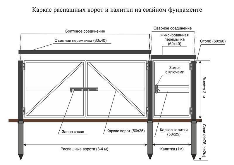 Инструкция по изготовлению откатных ворот с калиткой внутри