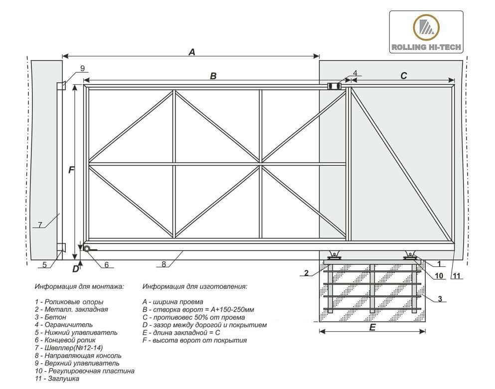 Откатные ворота на даче своими руками: варианты материалов сооружения, подготовка территории + поэтапная инструкция по работе своими руками