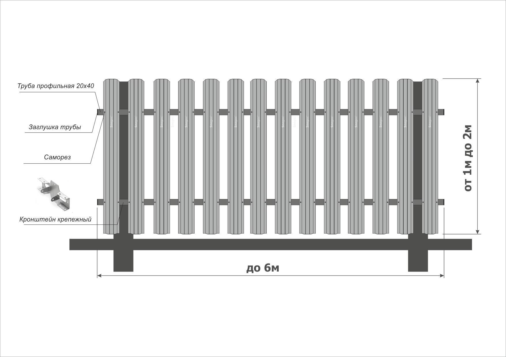 Металлический забор из профлиста и штакетника своими руками: пошаговая инструкция