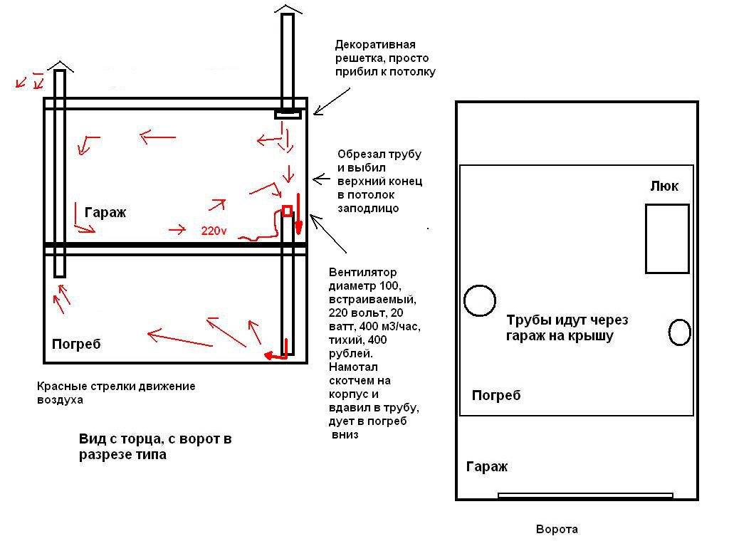 Проект двухэтажного гаража с подвалом и смотровой ямой: схемы + фото + видео | погреб-подвал