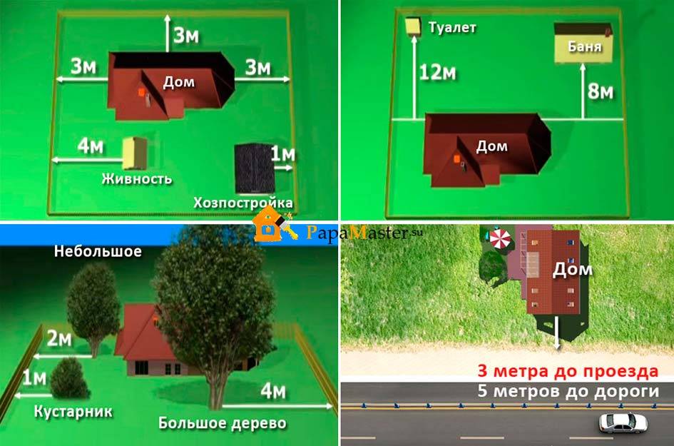 Расстояние от бани до забора и дома соседей - law-divorce.ru