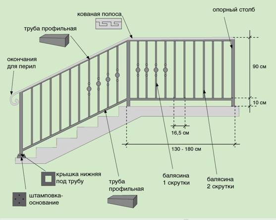 Перила на балконе в частном доме — материалы, виды и способы