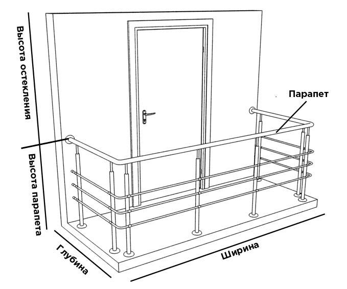 Как выбрать и установить перила для балкона? требования к установке ограждений и цены