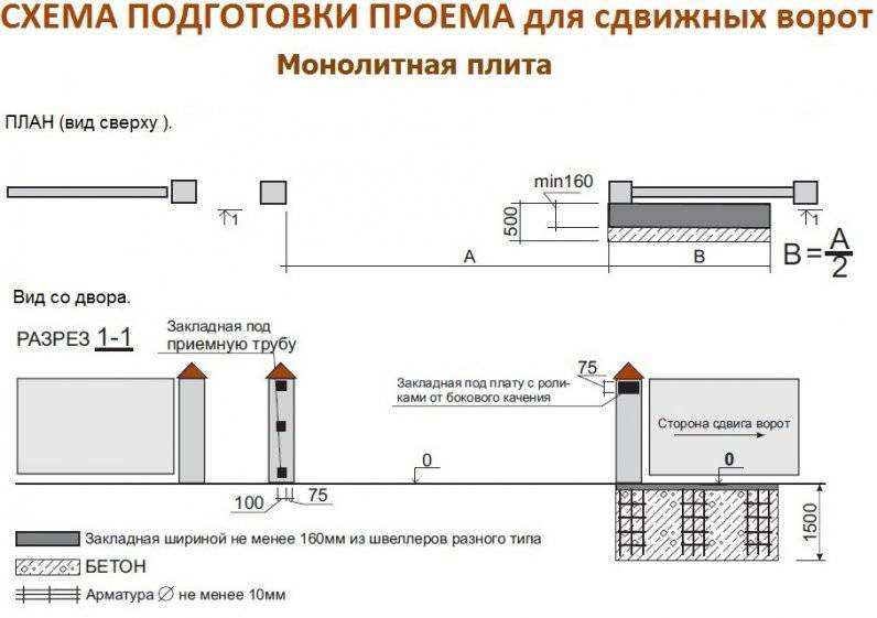 Подготовка проема для установки гаражных секционных ворот | spb.alutech.ru
