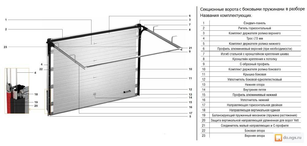 Секционные ворота для гаража: нюансы выбора, монтажа и установки. виды, устройство конструкции, размеры, цена, сравнение производителей
