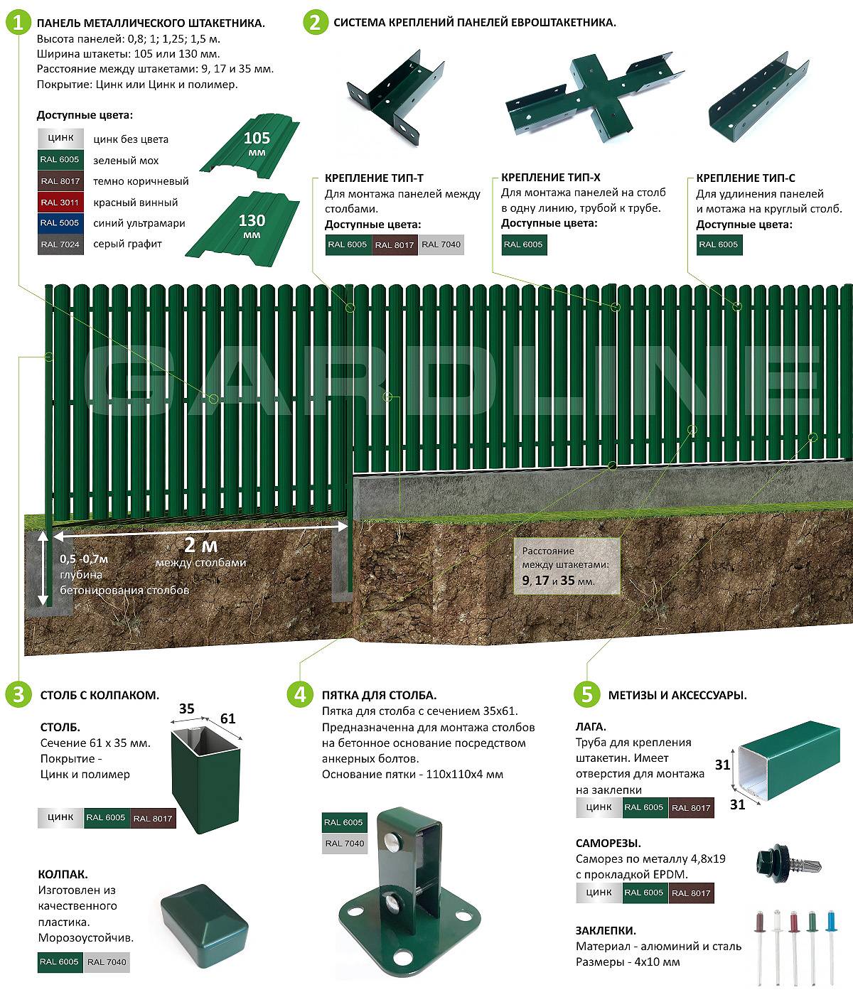 Забор из металлического штакетника (евроштакетника) своими руками | онлайн-журнал о ремонте и дизайне