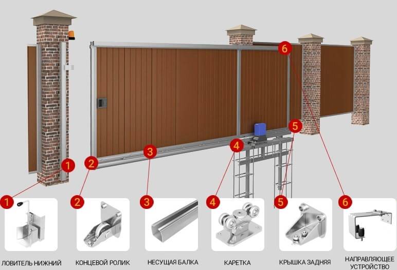 Секционные гаражные ворота: разбираемся в ассортименте и особенностях моделей ворот на примере продукции doorhan