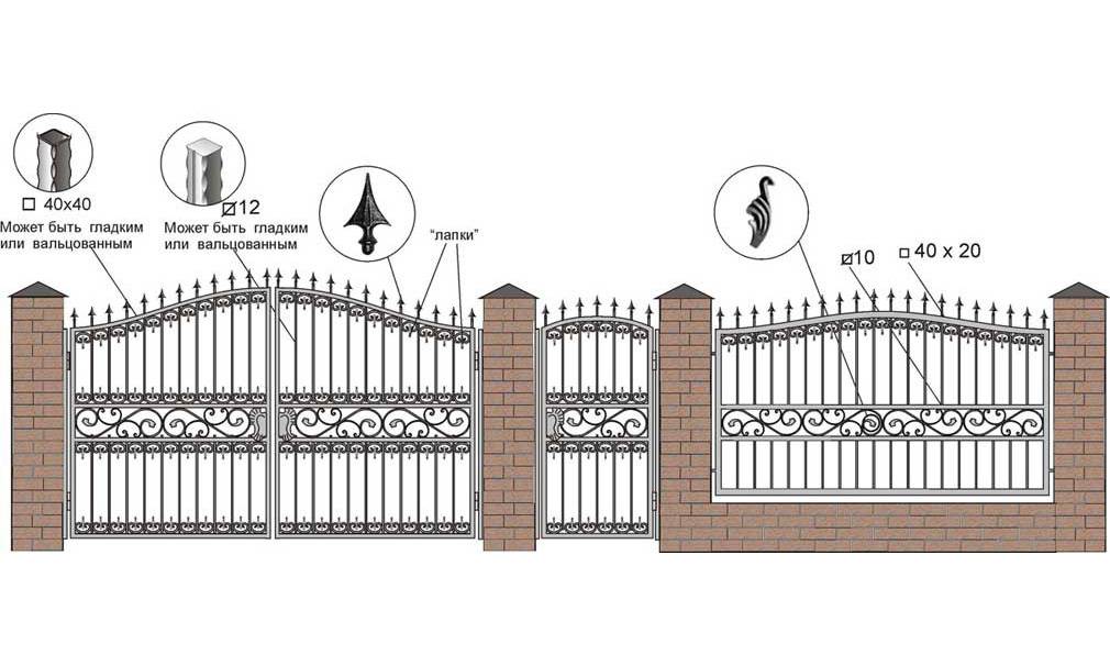 Ворота. виды въездных ворот | builderclub