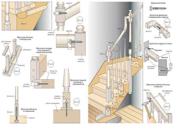 Балясины из бетона: ограждения перил и лестниц