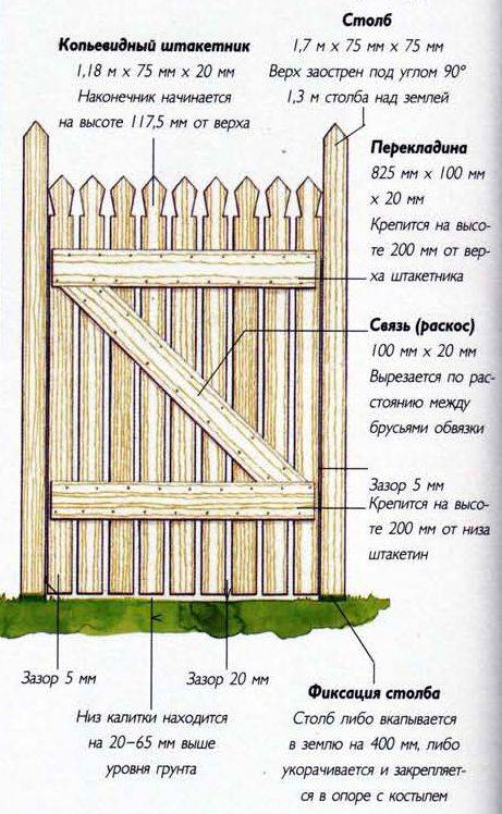 Ворота из дерева — особенности, порядок изготовления своими руками, полезные советы