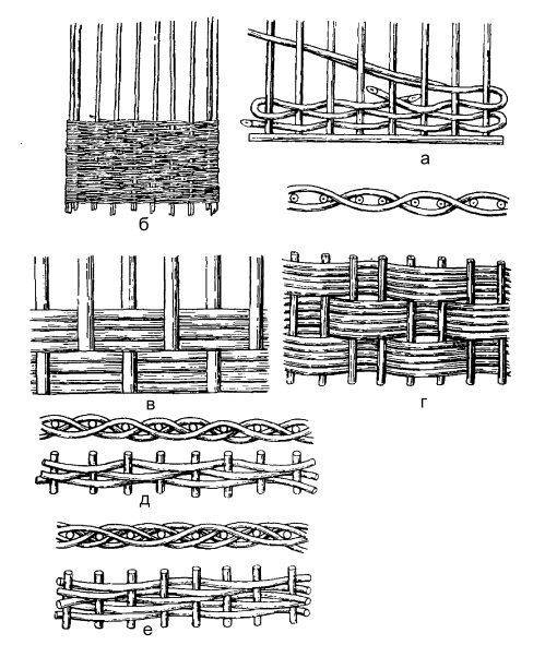 Плетеный забор своими руками: делаем из досок и веток с пошаговой инструкцией