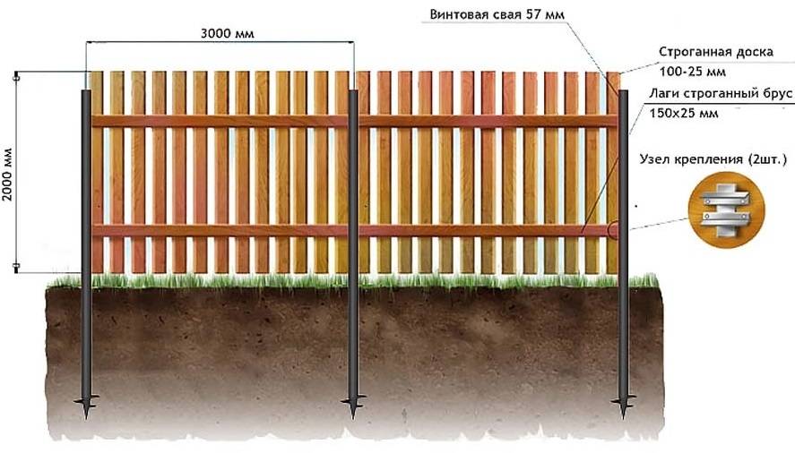 Как сделать деревянный забор - инструкция и фото обзор лучших идей: схемы, чертежи