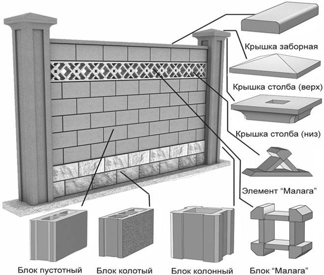 Современные заборы из бетонных секций, особенности монтажа.