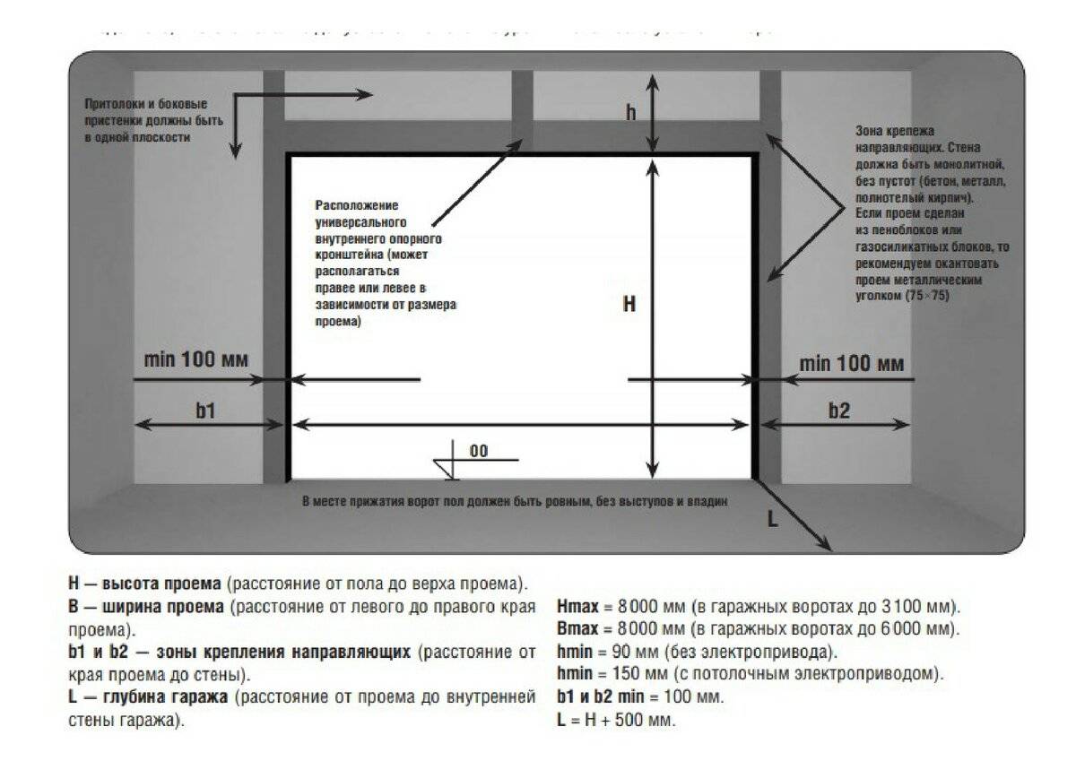 Обзор автоматических гаражных ворот: сравниваем производителей doorhan, alutech и hoermann