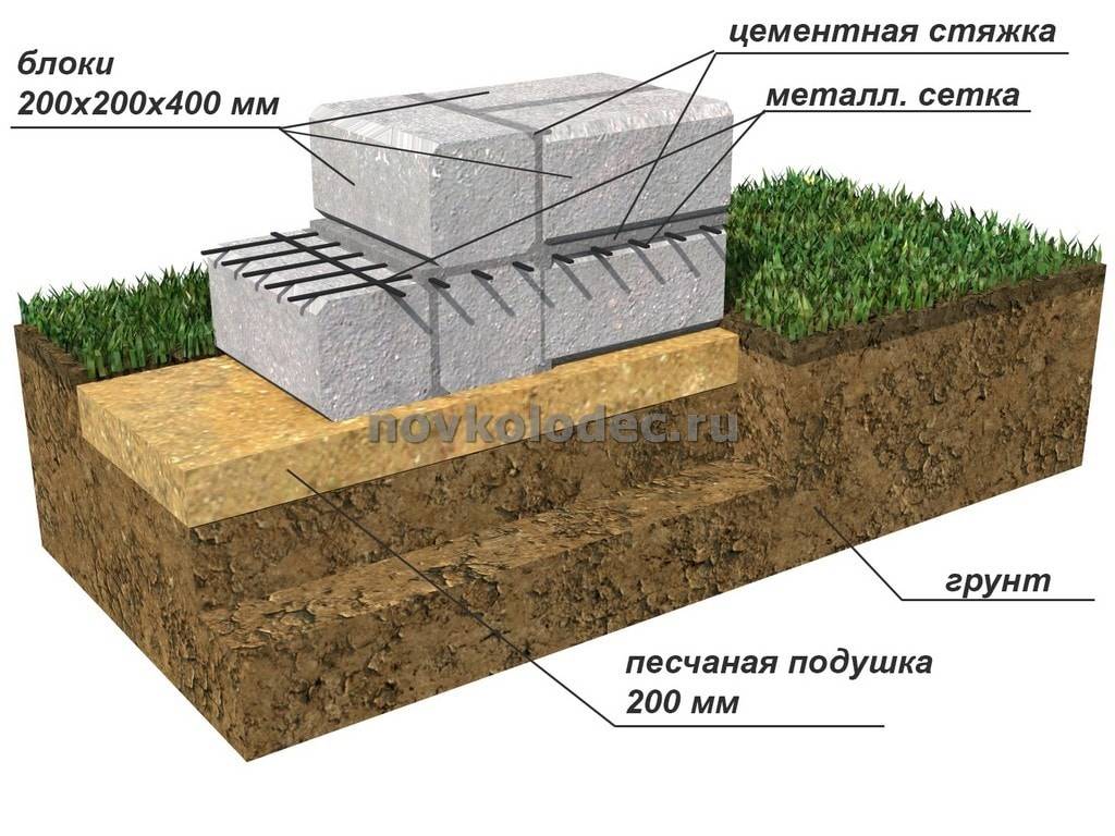 Виды и типы бетонных блоков для забора