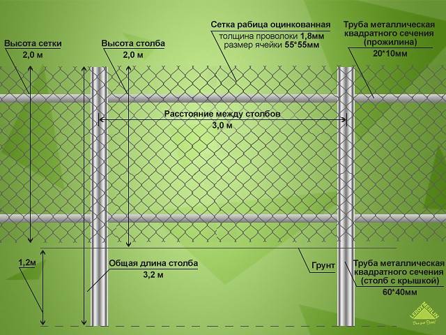 Забор из сетки рабицы своими руками - пошаговая инструкция с фото, схемами и видео