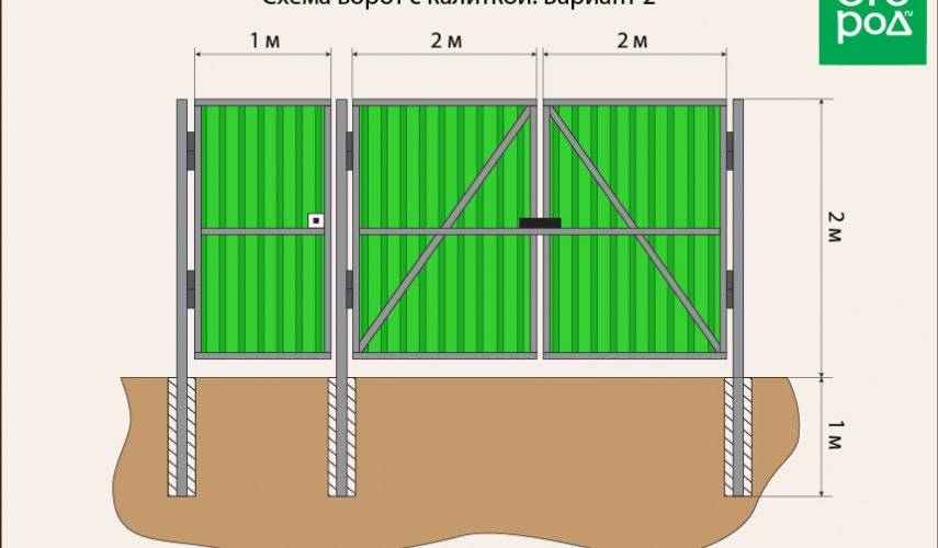 Размеры гаражных ворот (высота и ширина)