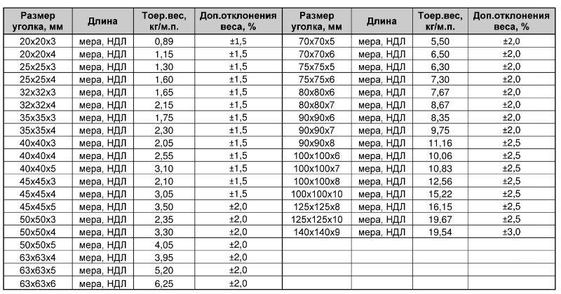 С размером 0 25 от