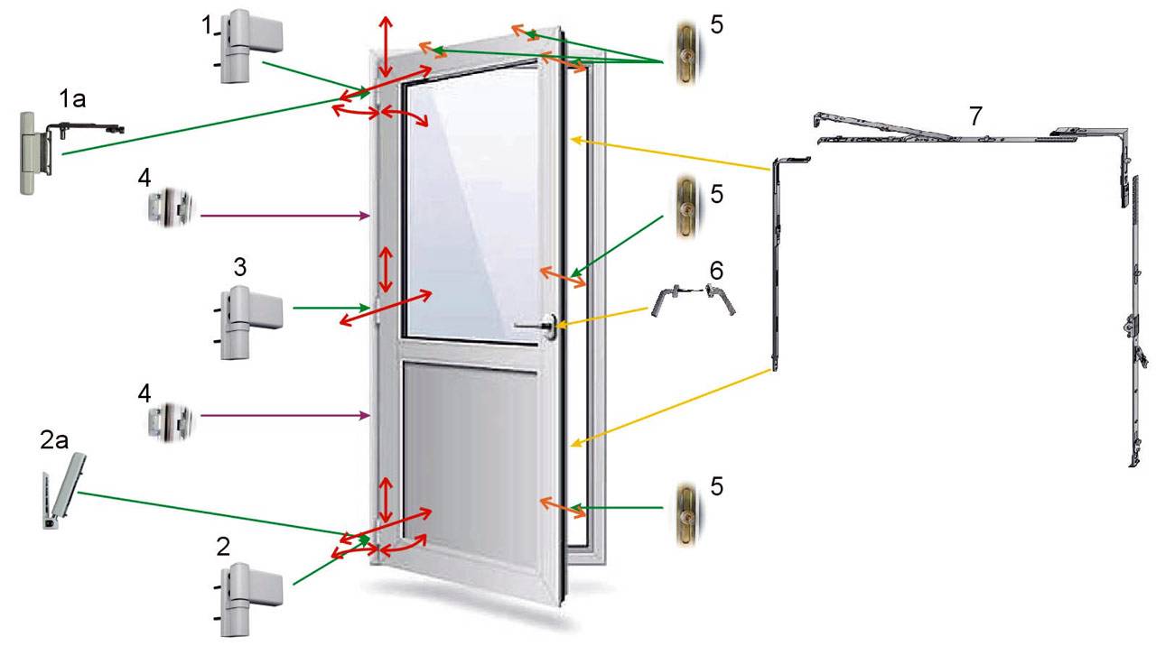 Регулировка петель икеа. как исправить возможные перекосы дверцей шкафа