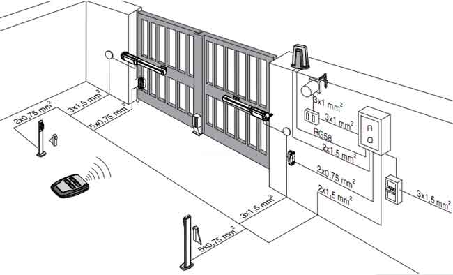 Как выбрать автоматические ворота для дачи. дистанционное управление гаражными воротами: виды и как работает +фото и видео