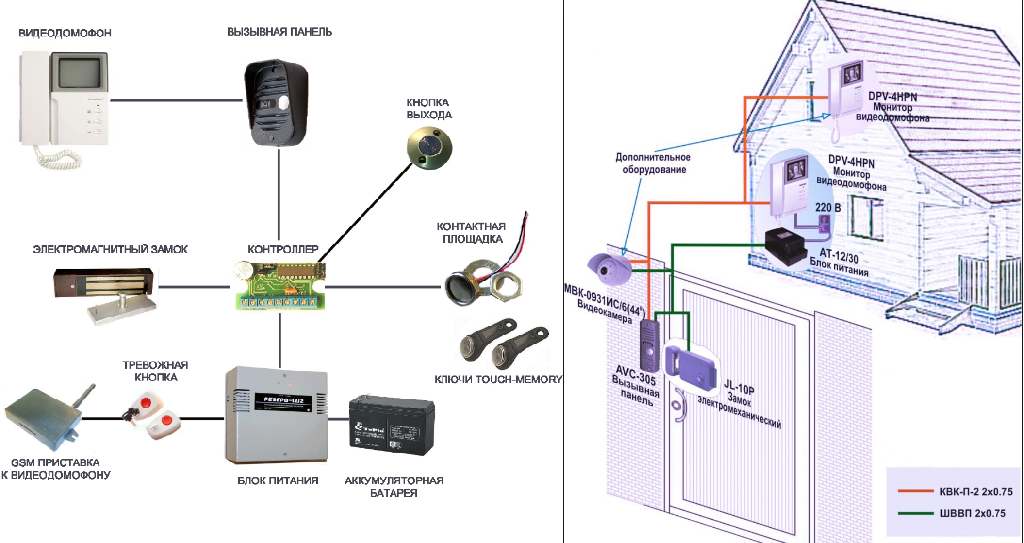 Как установить домофон? фото-инструкция электромонтажных работ и описание схемы подключения домофона своими руками