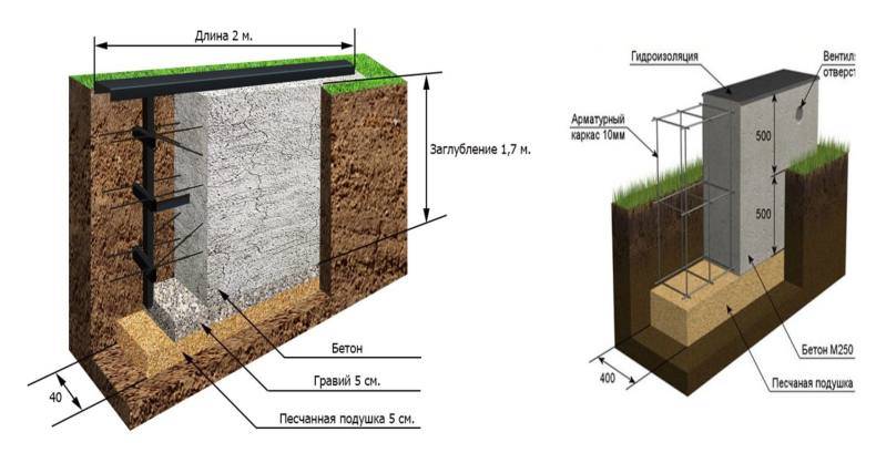 Строительство монолитного забора из бетона: часть первая