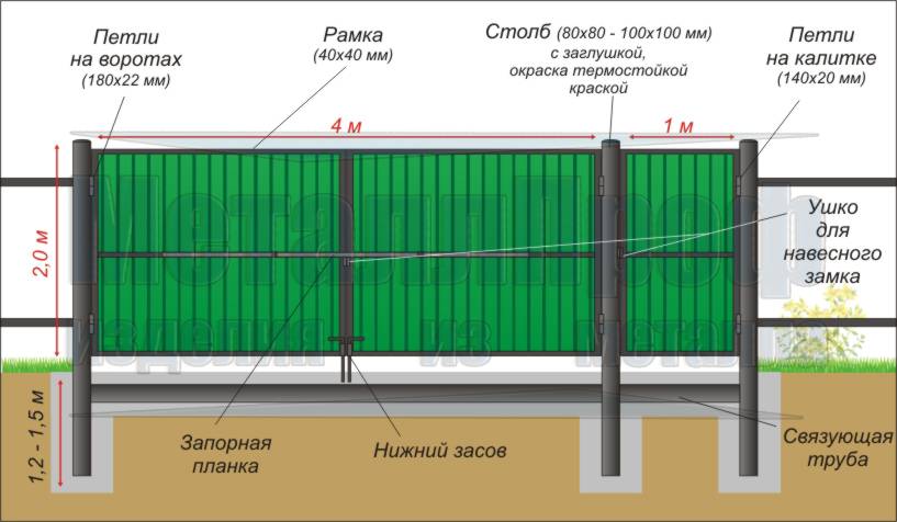 Секционный бетонный забор: этапы монтажа, преимущества