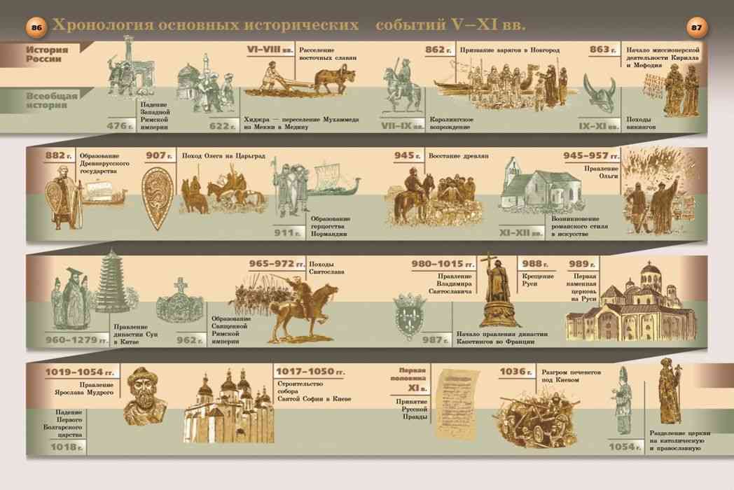 История русского языка: происхождение, отличительные особенности и интересные факты