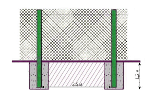 Забор из сетки рабицы без сварки: подробная пошаговая инструкция для мастеров и фото-примеры готовых работ