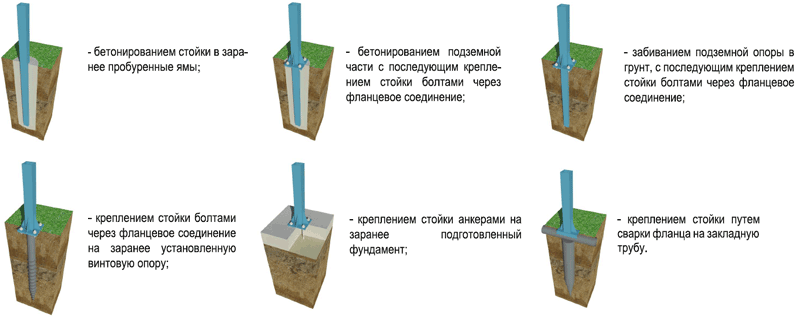 Как установить деревянный столб, чтобы он не сгнил: советы по обработке, использованию составов