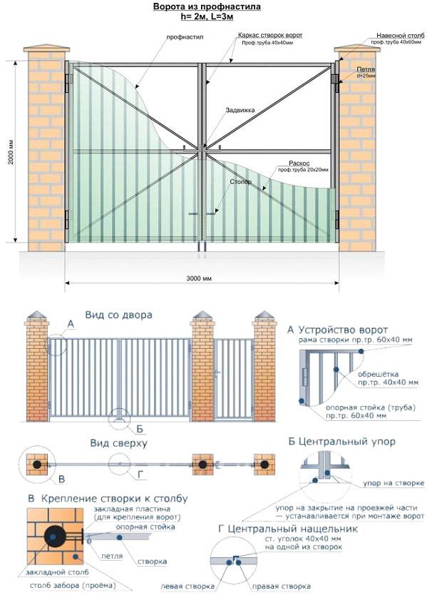 Ворота своими руками: инструкции и основные нюансы постройки (фото + пошаговое описание)