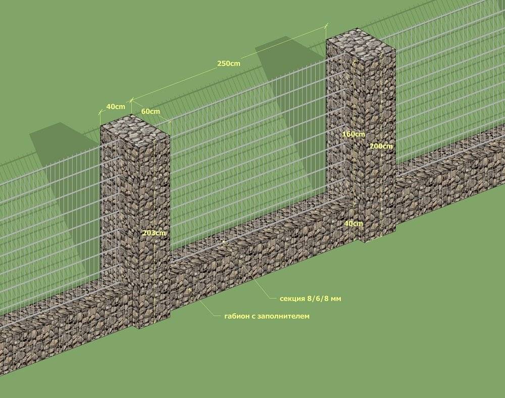 Забор из камня — выбор материала и последовательность выполнения работ