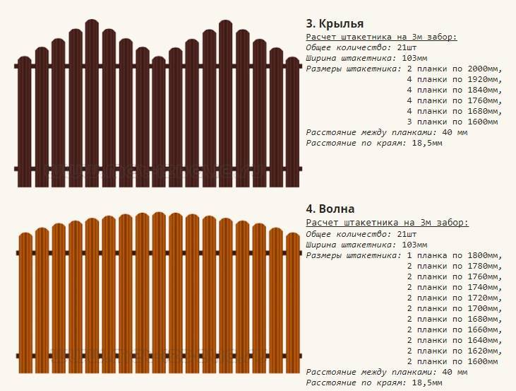 Временное ограждение строительной площадки: инструкция, особенности монтажа и рекомендации :: businessman.ru