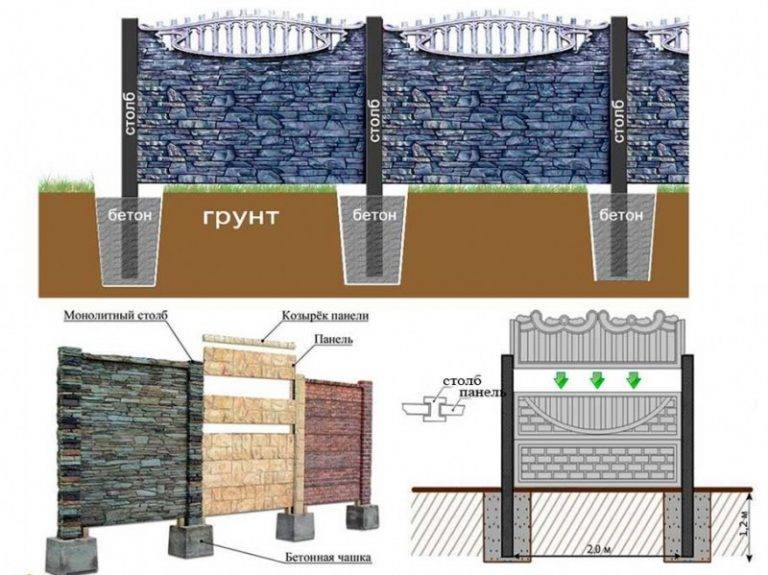 Как сделать бетонный забор своими руками: материалы и этапы работ