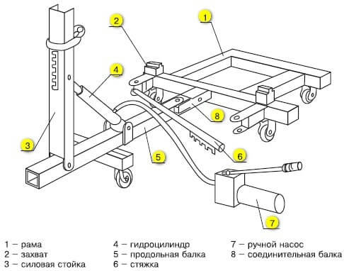 Стапель для кузовного ремонта: конструкция, как сделать своими руками